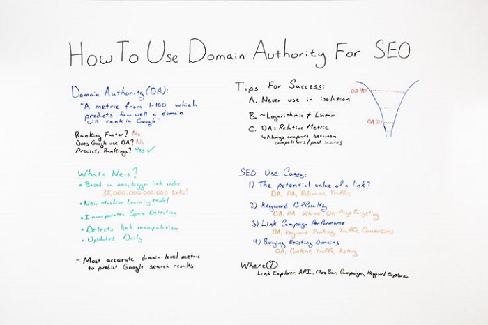 Cách sử dụng Domain Authority 2.0 cho SEO