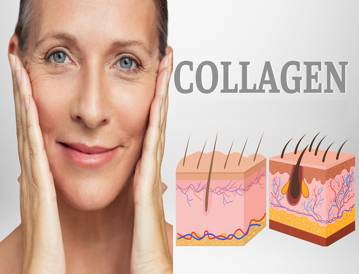 Collagen có tác dụng gì với da và cách bổ sung hiệu quả